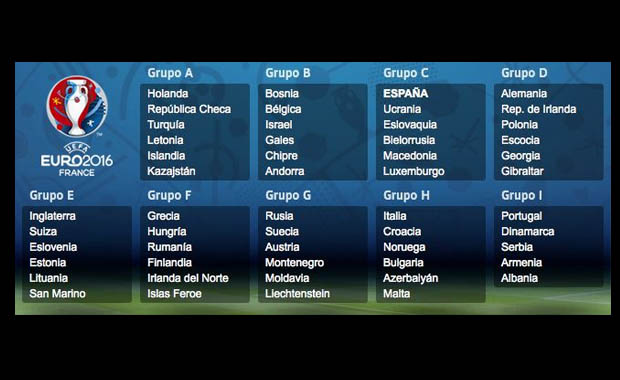 Mira los grupos de la Euro 2016