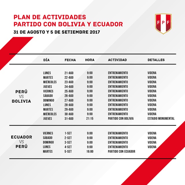FPF – Plan de Actividades de la Selección Peruana: Cronograma de Entrenamientos