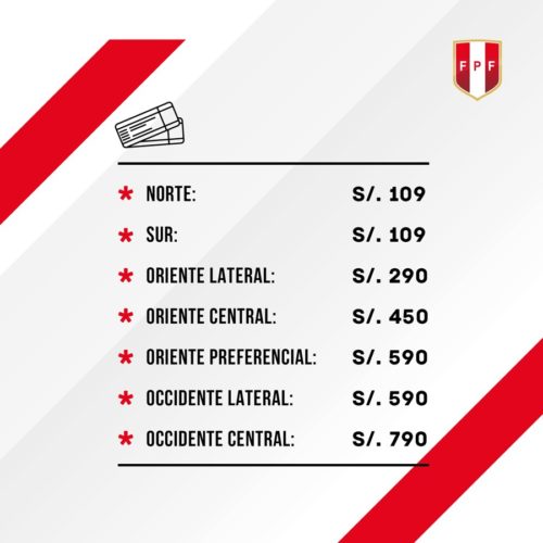 Perú vs. Nueva Zelanda: Ya salieron los Precios de las Entradas