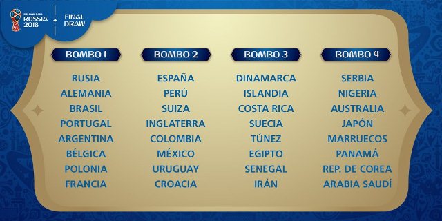 Los Bombos para el Sorteo de grupos de Rusia 2018