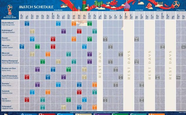 Mundial de Fútbol Rusia 2018: Fixture, Calendario y Horarios
