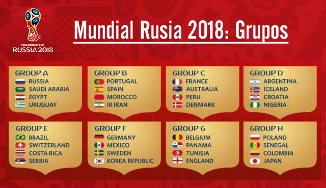 Mundial de Rusia 2018: Así quedó el Sorteo de Grupos