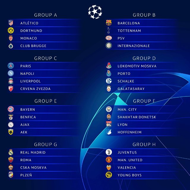 Llaves del Sorteo de la Champions League 2018-2019