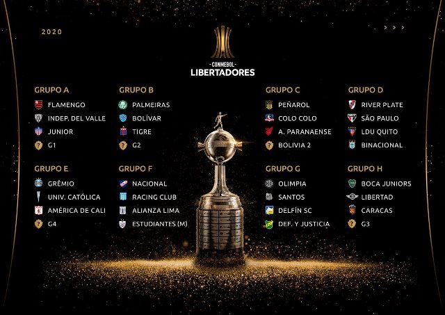 Copa Libertadores 2020: Este es el Fixture para los Equipos Peruanos tras el Sorteo