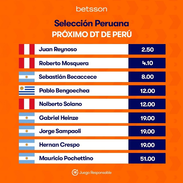 Reynoso, Mosquera, Becaccece: Estas son las cuotas deportivas que se pagan por el próximo entrenador técnico de la selección peruana