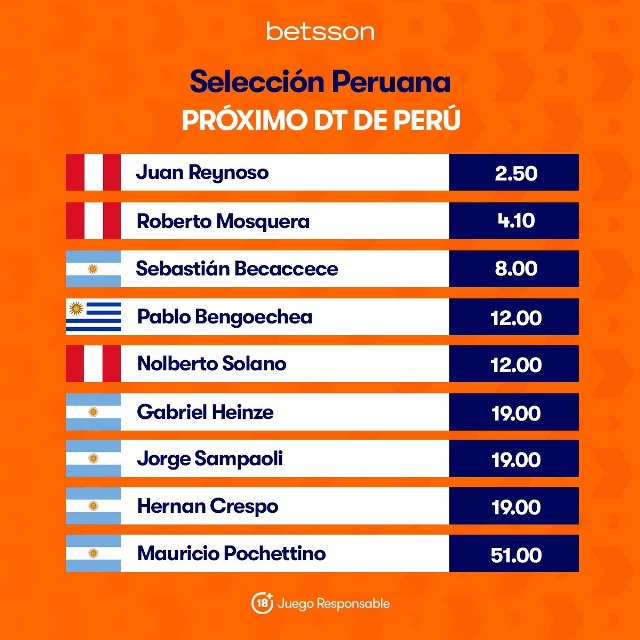 Cómo ser un entrenador de fútbol en Perú?, Inkabet