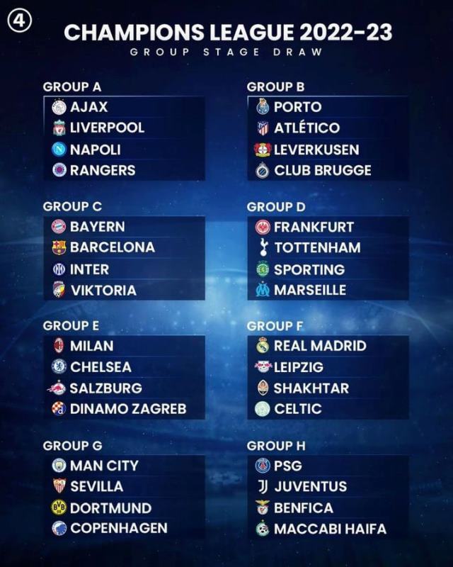 Sorteo de la Champions League 2022-23: Así quedó la Fase de Grupos